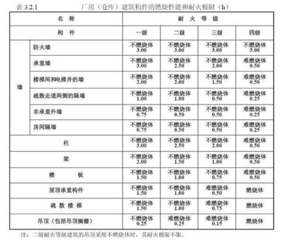 B1級防火材料 耐火時間與高性能防火的至關解析